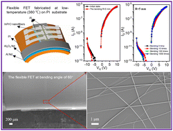 Graphical abstract: Low-temperature fabrication of Pr-doped In2O3 electrospun nanofibers for flexible field-effect transistors