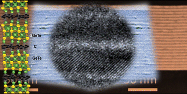 Graphical abstract: Nanocomposites of chalcogenide phase-change materials: from C-doping of thin films to advanced multilayers