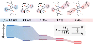 Graphical abstract: Functionalized diketopyrrolopyrrole compounds for NIR-to-visible photon upconversion