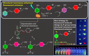 Graphical abstract: Discovery of resonance-enhanced emission effect and its application in the design of fluorescent molecules