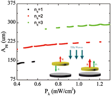 Graphical abstract: Quantized energy harvesting in vibrating maglev graphite driven by terahertz waves