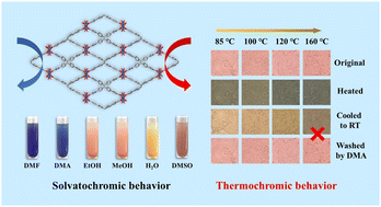 Graphical abstract: Multiple stimulus responsive Co-AIE framework materials with reversible solvatochromic and thermochromic behaviors: molecular design, synthesis and characterization