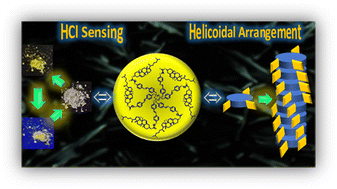 Graphical abstract: Observation of helical self-assembly in cyclic triphosphazene-based columnar liquid crystals bearing chiral mesogenic units