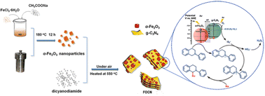 Graphical abstract: An S-scheme α-Fe2O3/g-C3N4 heterojunction nanostructure with superior visible-light photocatalytic activity for the aza-Henry reaction