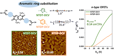 Graphical abstract: A novel n-type organic semiconductor comprising a 1,5-naphthyridine-2,6-dione unit