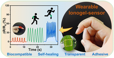 Graphical abstract: A facile strategy for fabricating self-healable, adhesive and highly sensitive flexible ionogel-based sensors