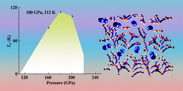 Graphical abstract: Prediction of ternary superconducting YCH12 using a novel solid hydrogen source under high pressure