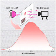 Graphical abstract: Ni2+-activated MgTi2O5 with broadband emission beyond 1200 nm for NIR-II light source applications