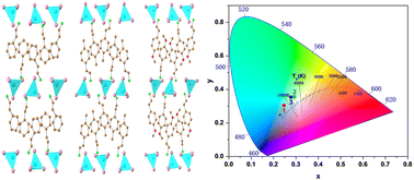 Graphical abstract: Synthesis, crystal structure and white luminescence of zero-dimensional organic–inorganic zinc halides