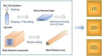 Graphical abstract: Interface effects on the current transport properties of multi-layered (Ba, K)Fe2As2 superconducting wires