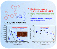 Graphical abstract: New high-Tg bipolar benzimidazole derivatives in improving the stability of high-efficiency OLEDs
