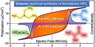 Graphical abstract: Low-toxicity chemical solution deposition of ferroelectric Ca:HfO2