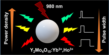 Graphical abstract: Unique excitation power density and pulse width-dependent multicolor upconversion emissions of Y2Mo4O15:Yb3+,Ho3+ for anti-counterfeiting and information encryption applications