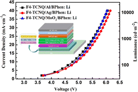 Graphical abstract: Extremely-low-voltage, high-efficiency and stability-enhanced inverted bottom OLEDs enabled via a p-type/ultra-thin metal/n-doped electron injection layer