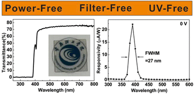 Graphical abstract: Narrowband photoresponse of a self-powered CuI/SrTiO3 purple light detector with an ultraviolet-shielding effect