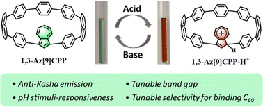 Graphical abstract: A nonalternant azulene-embedded carbon nanohoop featuring anti-Kasha emission and tunable properties upon pH stimuli-responsiveness