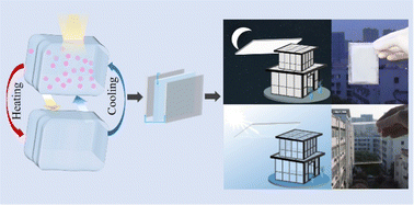 Graphical abstract: Thermochromic hydrogels with an adjustable critical response temperature for temperature monitoring and smart windows