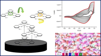 Graphical abstract: Heterobimetallic conducting polymers based on salophen complexes via electrosynthesis