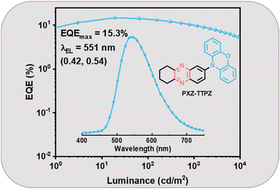 Graphical abstract: Quinoxaline-based thermally activated delayed fluorescence emitters for highly efficient organic light-emitting diodes
