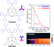 Graphical abstract: Donor engineering of diphenylamine-substituted tris(2,4,6-trichlorophenyl)methyl radicals for controlling the intramolecular charge transfer and near-infrared photothermal conversion