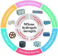 Graphical abstract: Constructing MXene hydrogels and aerogels for rechargeable supercapacitors and batteries