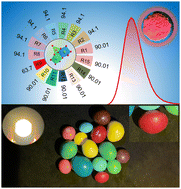 Graphical abstract: Eu2+ luminescence in CaYGaO4 olivine: a new efficient red phosphor for warm illumination