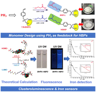 Graphical abstract: Fluorescent phosphine oxide-containing hyperbranched polyesters: design, synthesis and their application for Fe3+ detection