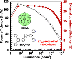 Graphical abstract: Tetrapyridine/triphenyltriazine-conjugated electron transporters for low-power-consumption, high-stability phosphorescent OLEDs