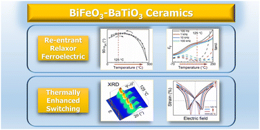 Graphical abstract: Re-entrant relaxor ferroelectric behaviour in Nb-doped BiFeO3–BaTiO3 ceramics