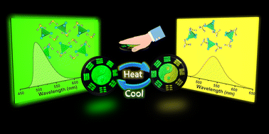 Graphical abstract: Reversible human-temperature-responsive luminescence switching in a Mn(ii)-based metal halide