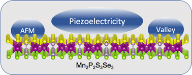 Graphical abstract: Mn2P2S3Se3: a two-dimensional Janus room-temperature antiferromagnetic semiconductor with a large out-of-plane piezoelectricity