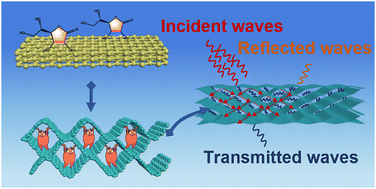 Graphical abstract: Reduced graphene oxide layers full of bubbles for electromagnetic interference shielding