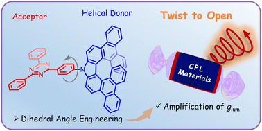 Graphical abstract: Amplification of dissymmetry factors by dihedral angle engineering in donor–acceptor type circularly polarized luminescence materials