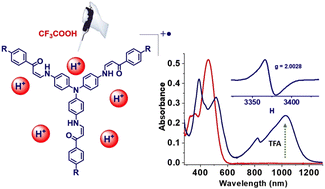 Graphical abstract: Trifluoroacetic acid prompted unexpected visible to NIR switching of ketoenamine-substituted triphenylamines