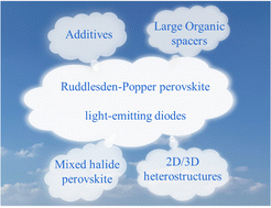 Graphical abstract: Composition and structure regulation of Ruddlesden–Popper perovskite for light-emitting diodes applications