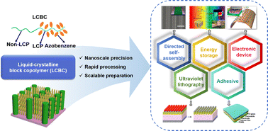 Graphical abstract: Photocontrollable liquid-crystalline block copolymers: design, photo-directed self-assembly and applications