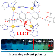 Graphical abstract: Neomangiferin defect-engineering ZIF-8 for visually differentiating aprotic/protic solvents and real-time sensing trace water