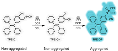 Graphical abstract: A salicylaldoximate-based AIE probe for the detection of the nerve agent simulant DCP