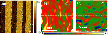 Graphical abstract: Effect of composition gradient on domain structure and piezoelectric properties in Mn-doped KNN single crystals