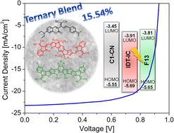 Graphical abstract: All-small-molecule efficient ternary organic solar cells employing a coumarin donor and two fullerene-free acceptors