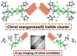 Graphical abstract: Chiral hybrid manganese(ii) halide clusters with circularly polarized luminescence for X-ray imaging