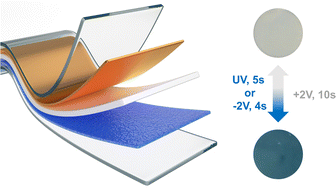 Graphical abstract: Photochromic/electrochromic strain sensor with a fast and reversible light-printing ability