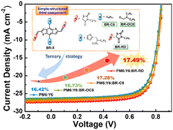 Graphical abstract: An efficient enhancement in organic photovoltaics by introducing simple-structured benzo[1,2-b:4,5-b′]dithiophene-based large-bandgap small molecules as the third component