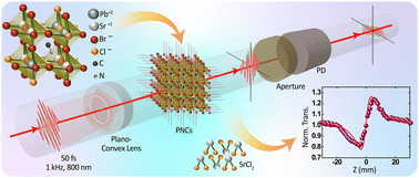 Graphical abstract: Stability enhancement and pronounced three-photon absorption in SrCl2-doped FAPbBr3 nano crystals