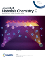 Graphical abstract: Inside front cover