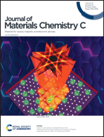 Graphical abstract: Inside front cover