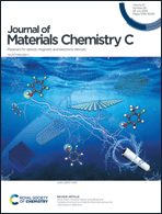 Graphical abstract: Inside front cover