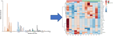 Graphical abstract: Distinct profiles of oxylipid mediators in liver, lung, and placenta after maternal nano-TiO2 nanoparticle inhalation exposure