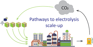 Graphical abstract: Towards an accelerated decarbonization of the chemical industry by electrolysis