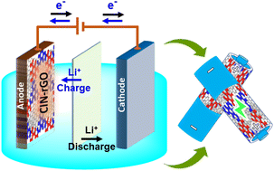 Graphical abstract: A metal-free reduced graphene oxide coupled covalent imine network as an anode material for lithium-ion batteries